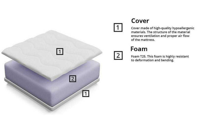 Arigna Skummadrass 80x160 cm - Møbler - Senger - Madrasser - Skummadrass