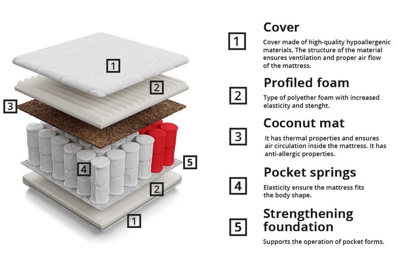 Aviemore Fjærmadrass 180x200 cm - Hvit - Rammemadrass & springfjærmadrass