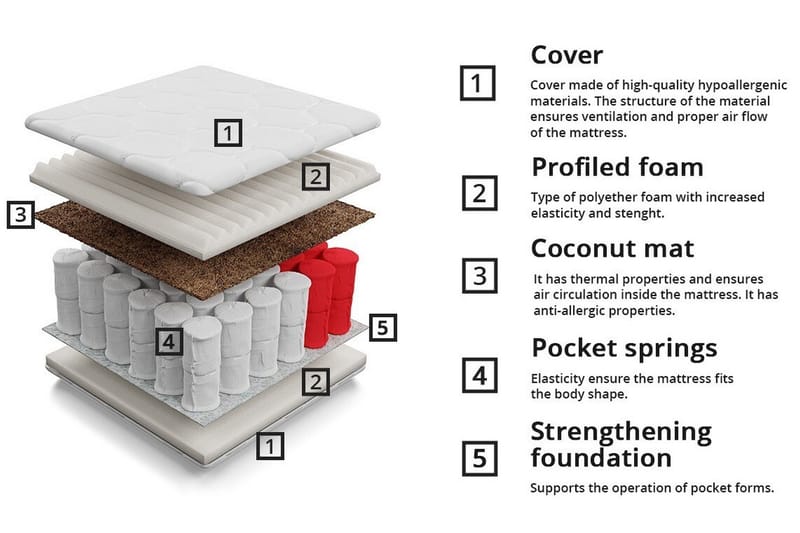 Aviemore Fjærmadrass 180x200 cm - Møbler - Senger - Madrasser - Rammemadrass & springfjærmadrass