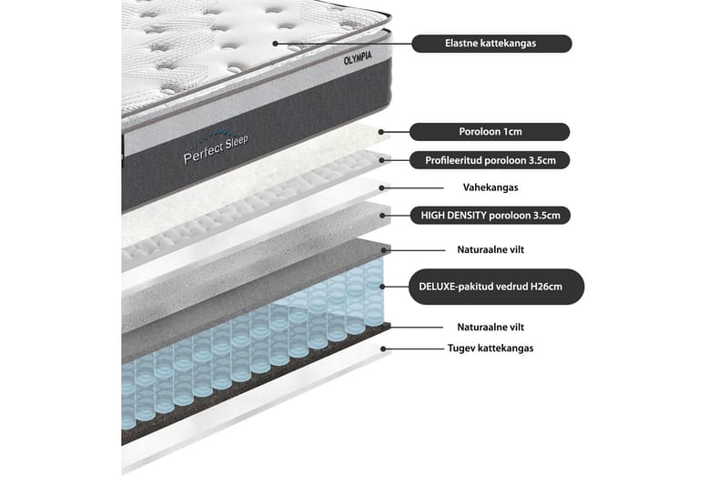 Fjermadrass HARMONY TOPPOCKET 120x200xH33cm - Hvit/Grå - Rammemadrass & springfjærmadrass