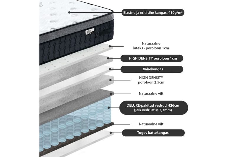 Harmony Delux Springfjærmadrass 140x200xH30 cm - Rammemadrass & springfjærmadrass