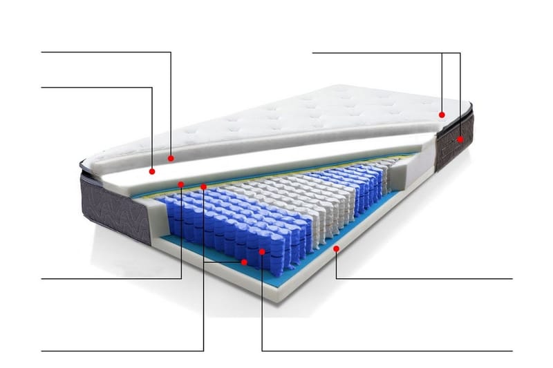 Joy Springfjærmadrass 140 200 cm - Grå - Møbler - Senger - Madrasser - Rammemadrass & springfjærmadrass