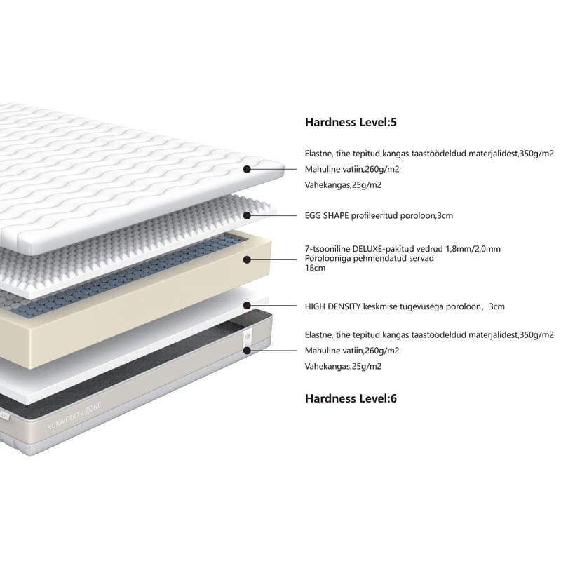 Springfjærmadrass Kuka Duo 7 soner 180x200x23 cm - Møbler - Senger - Madrasser - Overmadrass