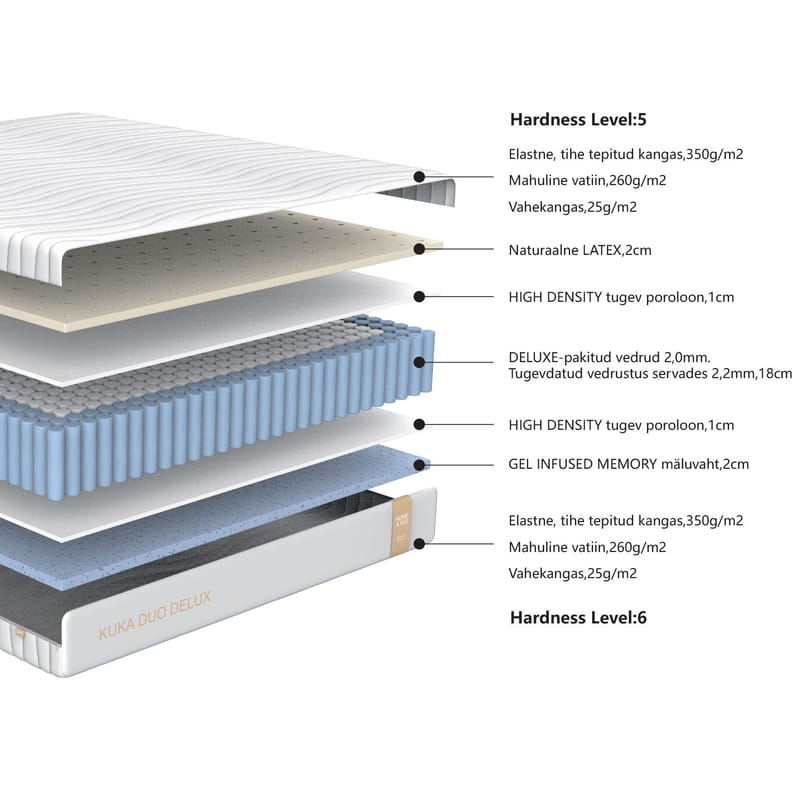 Springfjærmadrass Kuka Duo Delux 160x200x26 cm - Møbler - Senger - Madrasser - Overmadrass