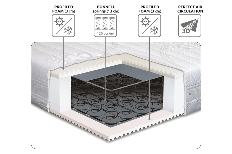 Lowell Springfjærmadrass 80x200 Fast - Hvit - Møbler - Senger - Madrasser - Rammemadrass & springfjærmadrass