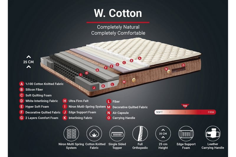 Springfjærmadrass 120x200 cm - Hvit/Brun - Møbler - Senger - Madrasser - Rammemadrass & springfjærmadrass