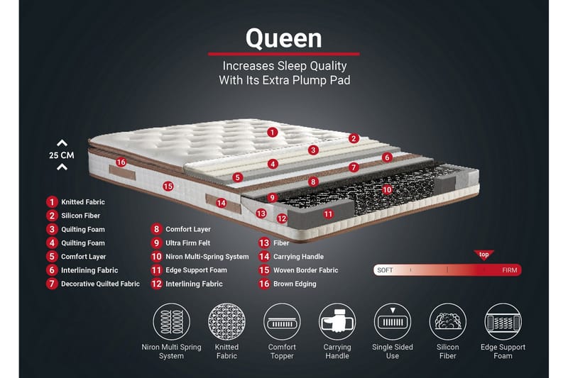 Springfjærmadrass 140x190 cm - Hvit/Brun - Møbler - Senger - Madrasser - Rammemadrass & springfjærmadrass