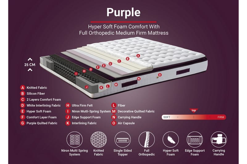 Springfjærmadrass 180x200 cm - Hvit/Lila - Rammemadrass & springfjærmadrass