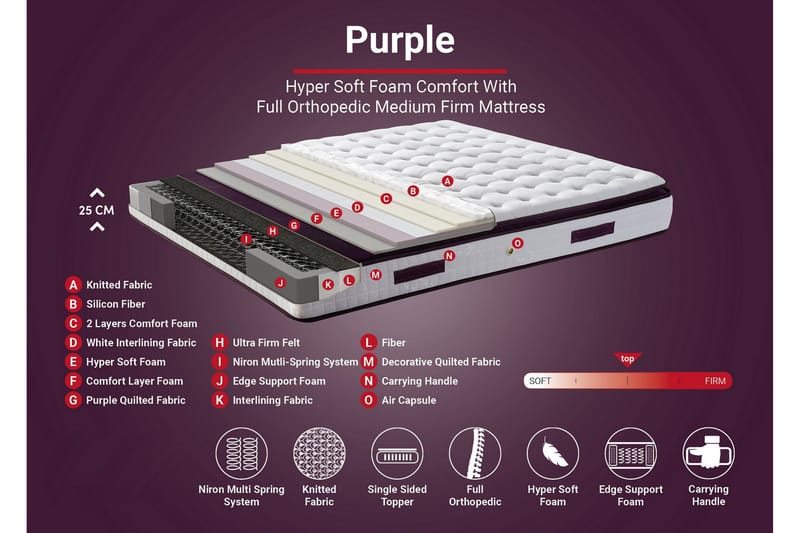 Springfjærmadrass 180x200 cm - Hvit/Lila - Møbler - Senger - Madrasser - Rammemadrass & springfjærmadrass