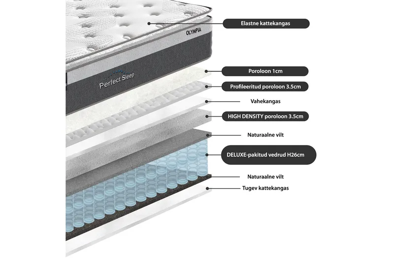 Springfjærmadrass Harmony Top Pocket - Hvit/Grå - Møbler - Senger - Madrasser - Overmadrass
