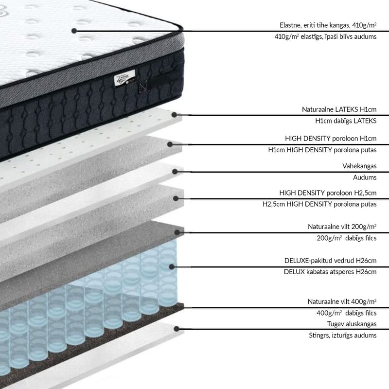Springmadrass HOME4YOU Harmony Delux 180x200x30 cm - Møbler - Senger - Madrasser - Overmadrass