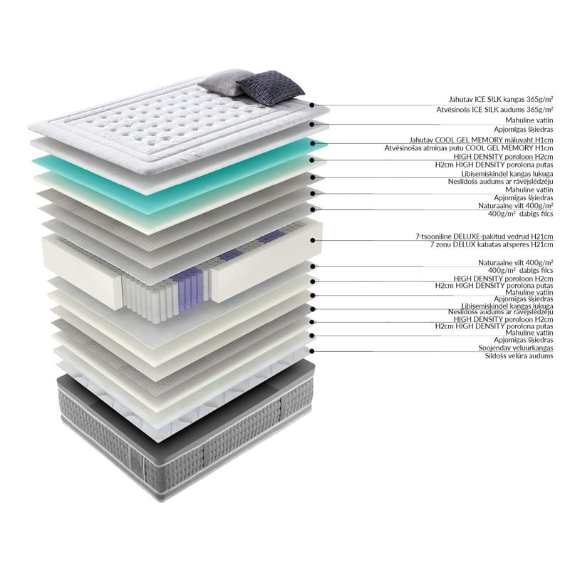 Springmadrass HOME4YOU Harmony Duo 7 soner 160x200x28 cm Vendbar - Møbler - Senger - Madrasser - Overmadrass