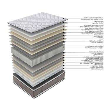 Springmadrass HOME4YOU Harmony Duo Bliss 160x200x28 cm vendbar - Møbler - Senger - Madrasser - Overmadrass