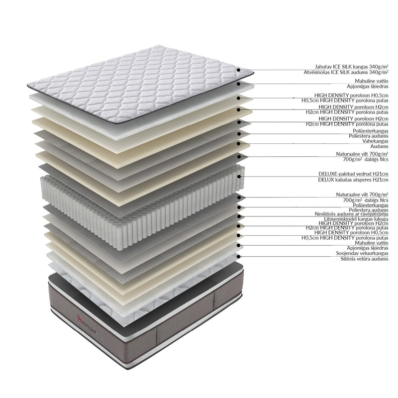 Springmadrass HOME4YOU Harmony Duo Bliss 160x200x28 cm vendbar - Møbler - Senger - Madrasser - Overmadrass