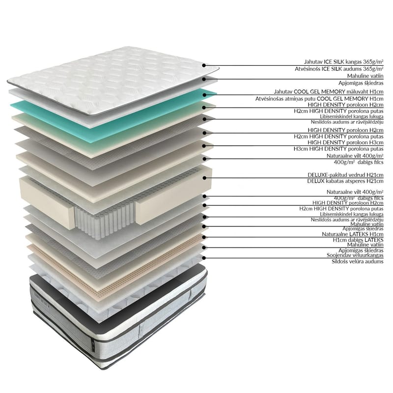 Springmadrass HOME4YOU Harmony Duo King vendbar 180x200x30 cm - Møbler - Senger - Madrasser - Overmadrass