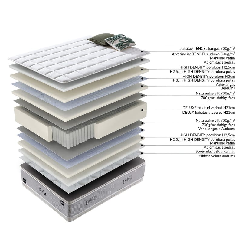 Springmadrass HOME4YOU Harmony Duo Season Vendbar 160x200x29 cm - Møbler - Senger - Madrasser - Overmadrass