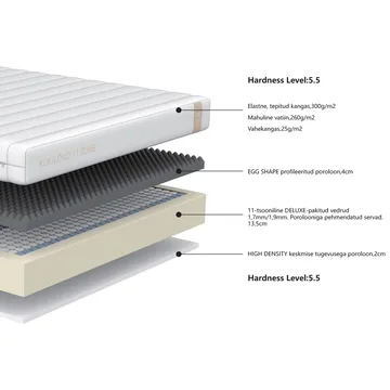 Springmadrass HOME4YOU Kuka Duo 11 soner 140x200x19 cm - Møbler - Senger - Madrasser - Overmadrass