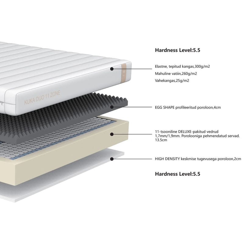 Springmadrass HOME4YOU Kuka Duo 11 soner 160x200x19 cm - Møbler - Senger - Madrasser - Overmadrass