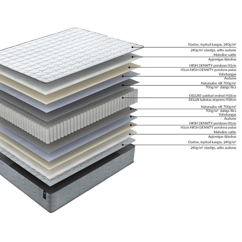 Springmadrass HOME4YOU Sleepzone S vendbar 160x200x20 cm - Møbler - Senger - Madrasser - Overmadrass