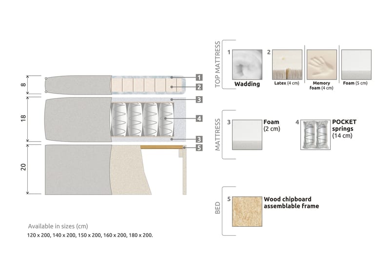 Meja Komplett Sengpakke 160x200 cm Dobbeltseng med Sengegavl - Svart - Møbler - Senger - Komplett sengepakke