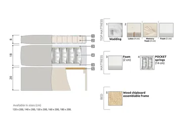 Meja Kontinentalseng 120x200 - Møbler - Senger - Komplett sengepakke