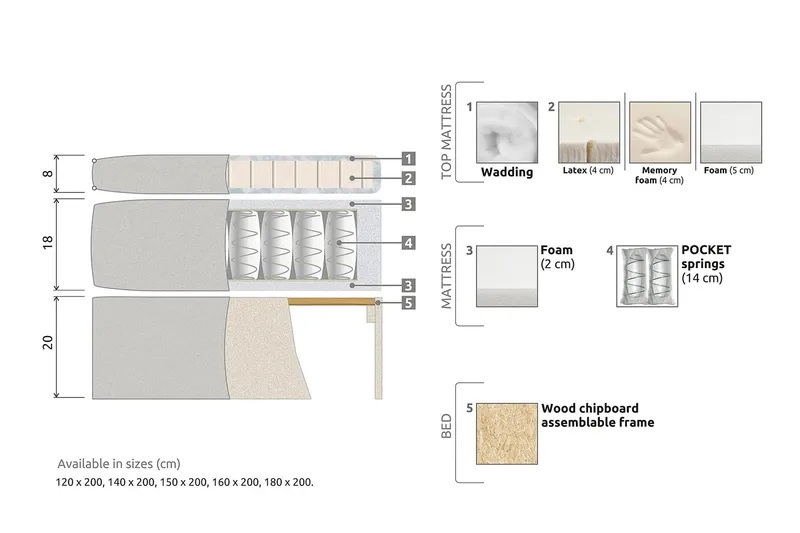 Meja Kontinentalseng 160x200 - Lysegrå - Møbler - Senger - Komplett sengepakke