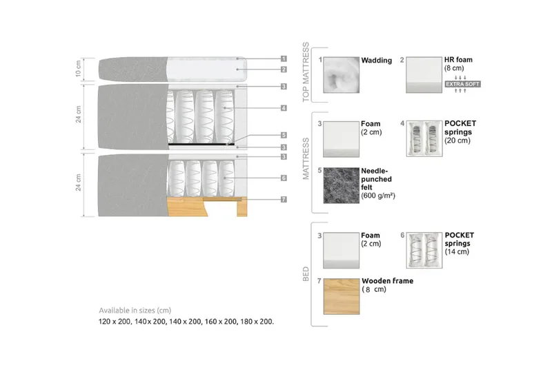 Oslo Lyx Sengpakke Kontinentalseng 140x200 cm Curved Sengegavl - Svart - Møbler - Senger - Kontinentalsenger