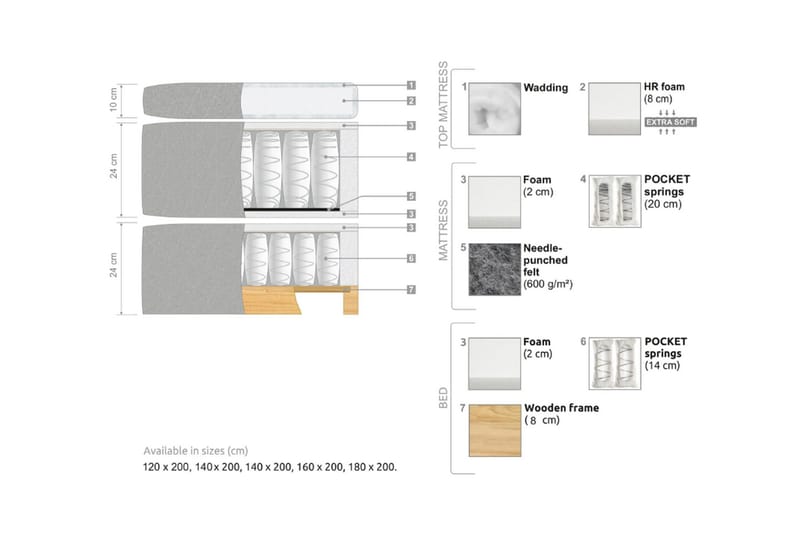 Oslo Lyx Sengpakke Kontinentalseng 160x200 cm Knappet Sengegavl - Svart - Møbler - Senger - Kontinentalsenger