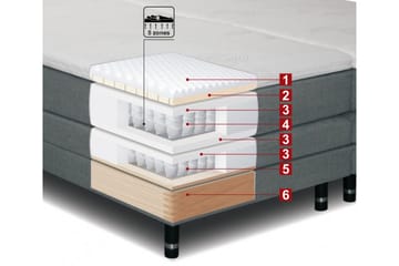 Sheraton Justerbar Seng 90x200 Medium Linonso - Beige - Møbler - Senger - Regulerbar seng