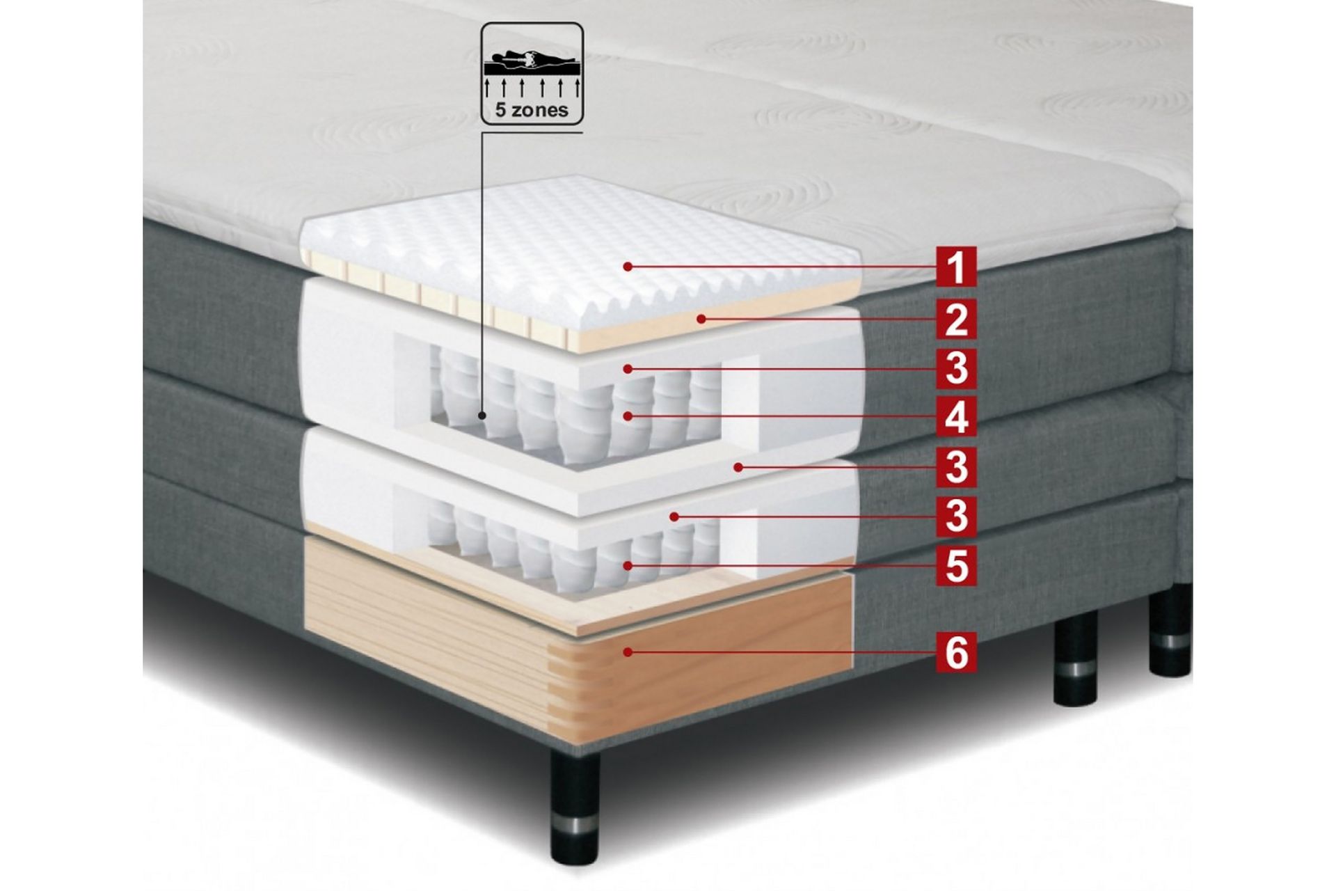 Sheraton Justerbar Seng 90x200 Medium Linonso - Beige - Møbler - Senger - Regulerbar seng
