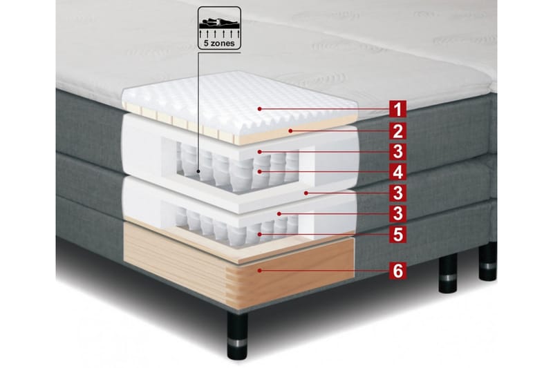 Sheraton Justerbar Seng 90x200 Medium - Mørkgrå - Møbler - Senger - Regulerbar seng