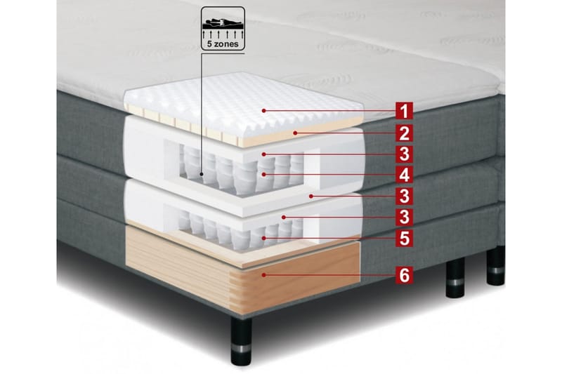 Sheraton Justerbar Seng 90x200 Medium - Mørkgrå - Dobbeltsenger - Regulerbar seng