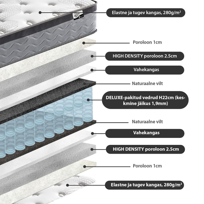 Seng HOME4YOU Sugi med madrass Harmony Duo 160x200 cm Gul - Gul - Møbler - Senger - Komplett sengepakke