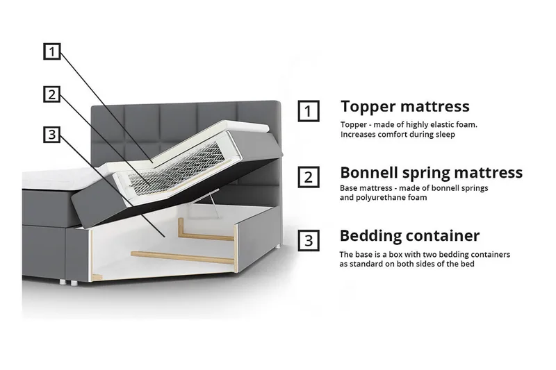 Aviemore Seng 180x200 cm - Møbler - Senger - Sengeramme & sengestamme