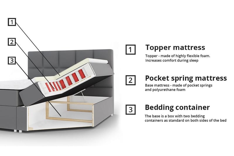 Boisdale Sengeramme 140x200 cm - Møbler - Senger - Sengeramme & sengestamme