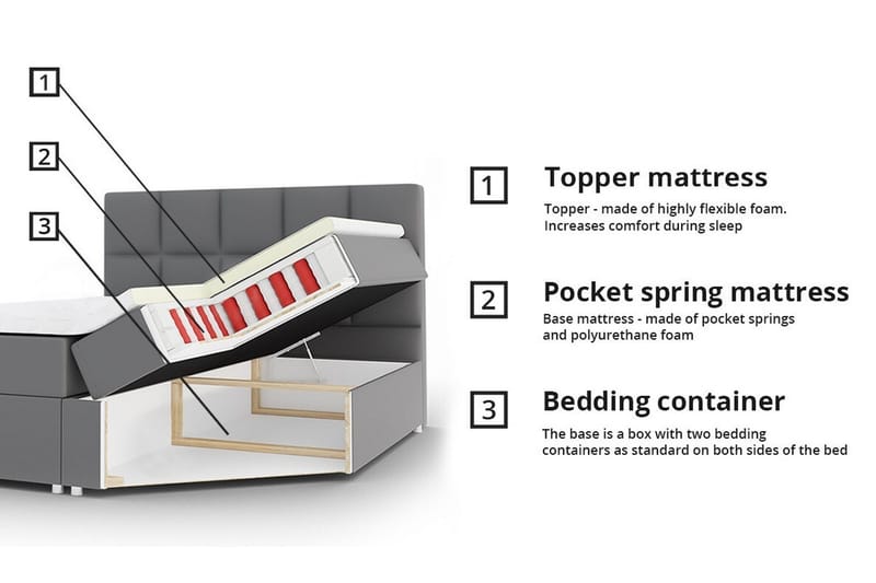 Boisdale Sengeramme 180x200 cm - Mørkegrå - Sengeramme & sengestamme
