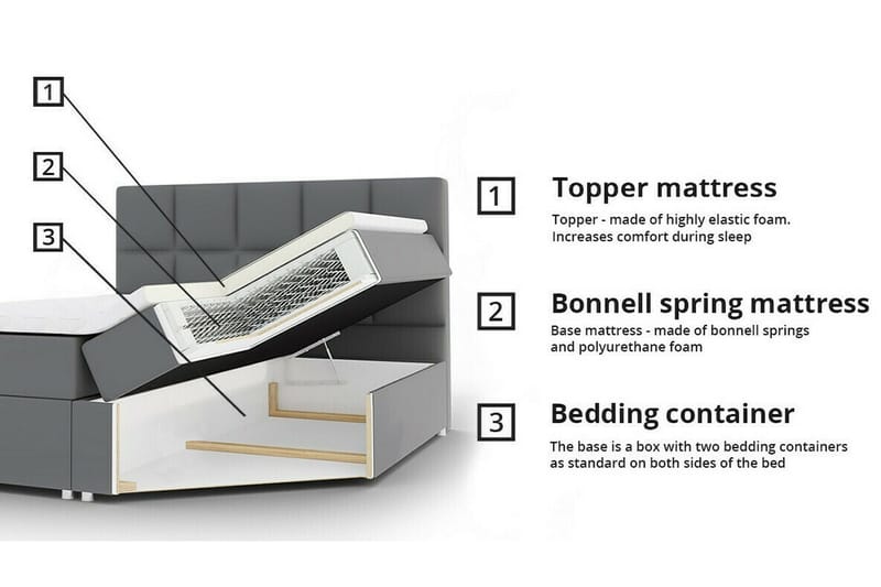 Boisdale Sengeramme 180x200 cm - Møbler - Senger - Sengeramme & sengestamme