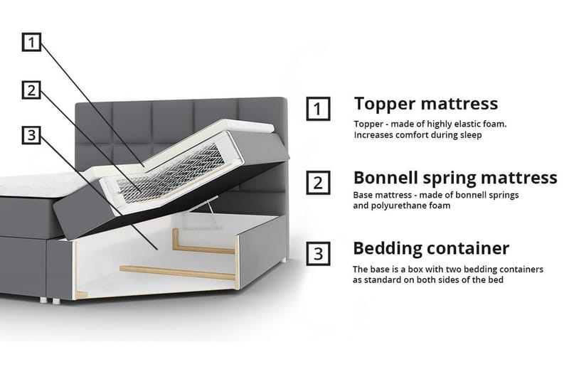 Herstello Sengeramme 140x200 cm - Møbler - Senger - Sengeramme & sengestamme