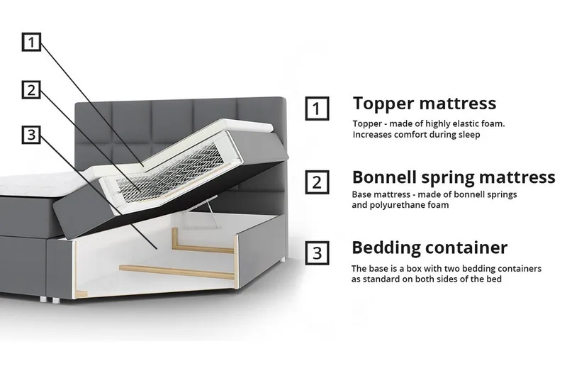 Herstello Sengeramme 160x200 cm - Møbler - Senger - Sengeramme & sengestamme