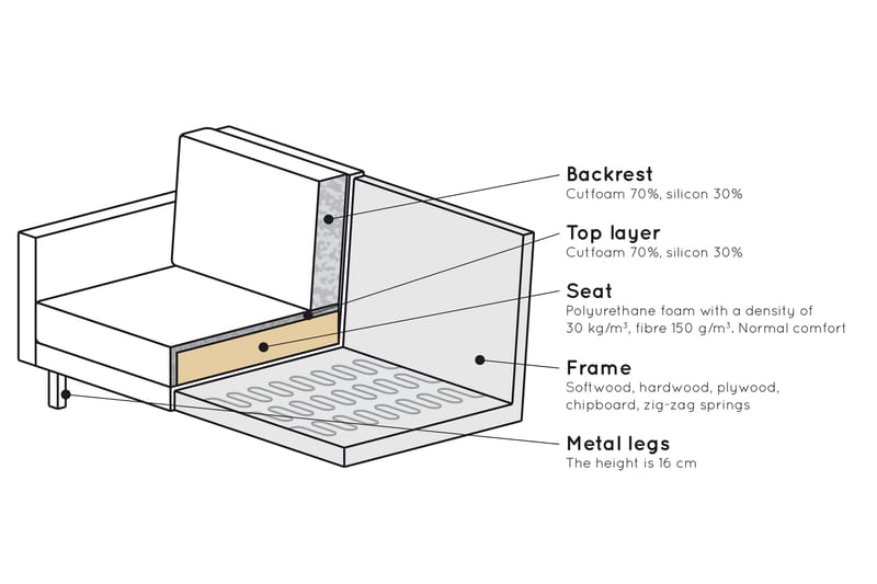Lissbon 3-seter Sofa - Møbler - Sofaer - Sofa 3 seter