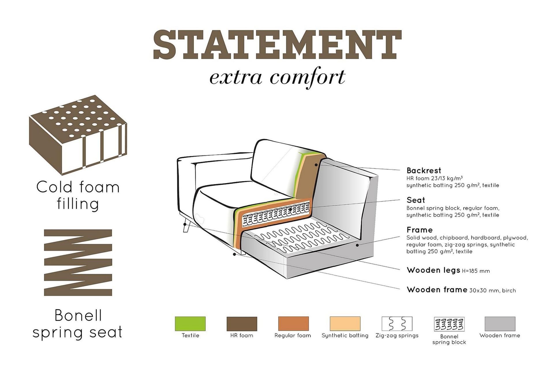 Statement 3-seters Sofa - Beige - Møbler - Sofaer - Sofa 3 seter