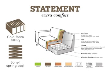 Statement 3-seters Sofa - Beige - Møbler - Sofaer - Sofa 3 seter