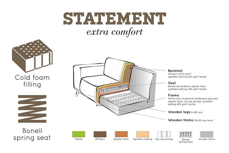 Statement 3-seters Sofa - Fløyel/Grønn - Møbler - Sofaer - Sofa 3 seter