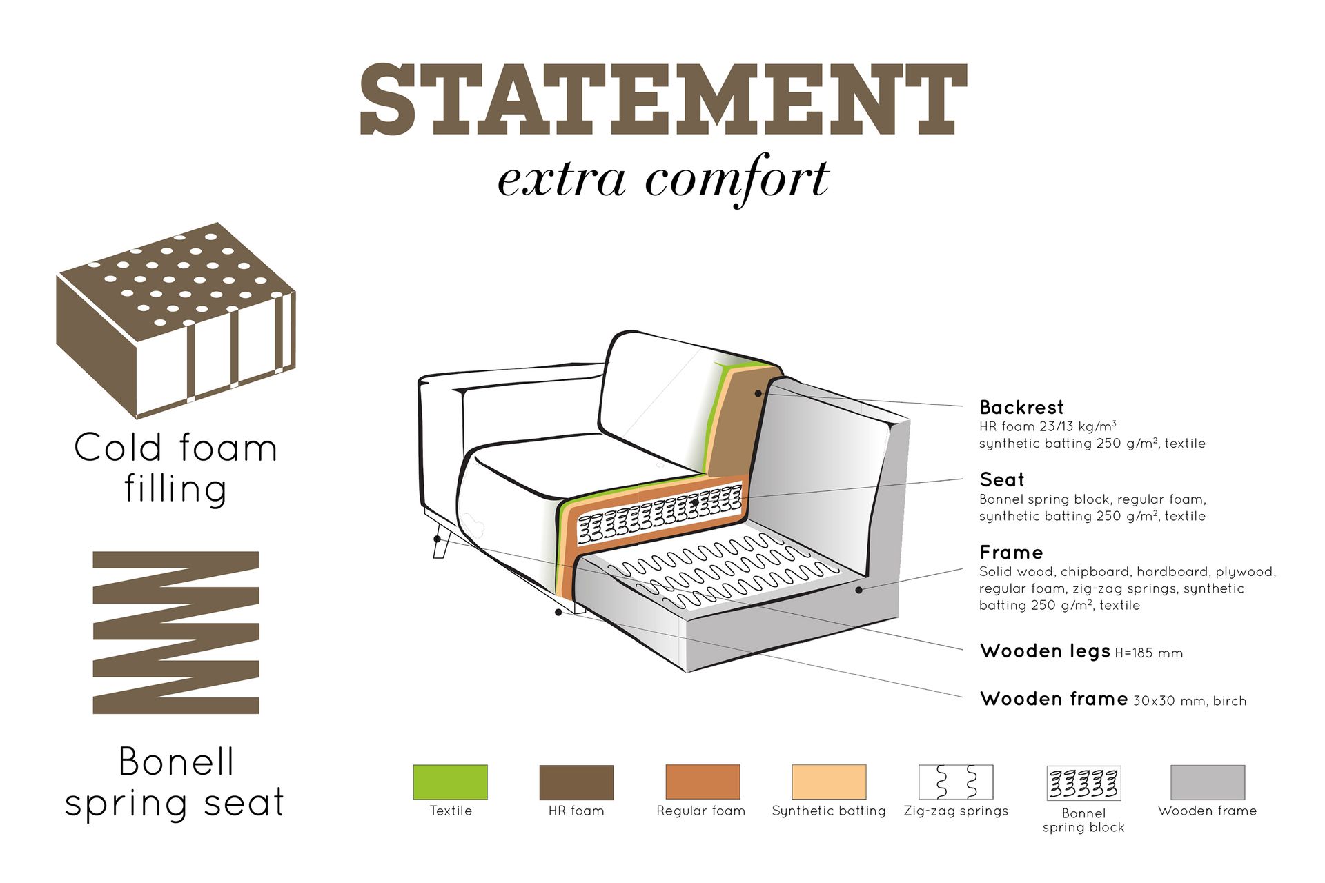 Statement 4-seters Fløyelssofa - Honninggul - Møbler - Sofaer - 4 seter sofa