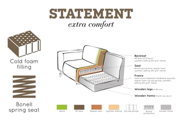 Statement 4-seters Fløyelssofa - Honninggul - Møbler - Sofaer - 4 seter sofa