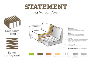 Statement 4-seters Fløyelssofa - Honninggul - Møbler - Sofaer - 4 seter sofa