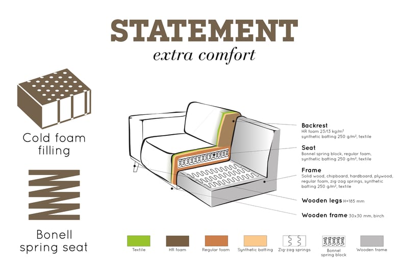 Statement 4-seters Fløyelssofa - Honninggul - Møbler - Sofaer - 4 seter sofa
