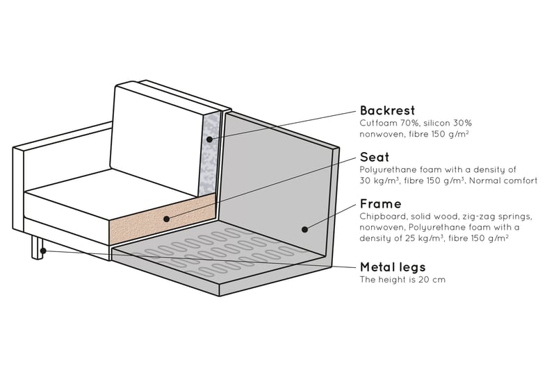 Lissbon 3-seters Fløyelssofa - Gul - Møbler - Sofaer - Fløyel sofaer