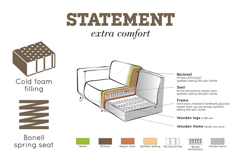 Statement Hjørnesofa Høyre - Beige - Sofa med sjeselong