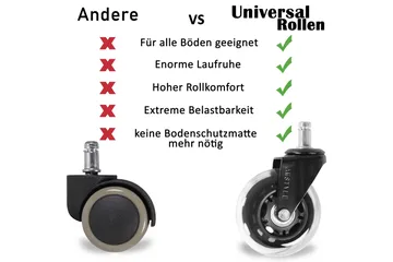 Izic Hjul til Kontorstol 5-pk - Transparent - Møbler - Stoler & lenestoler - Kontorstol & skrivebordsstol